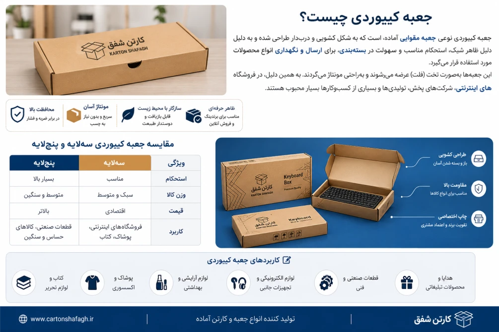 جعبه کیبوردی چیست؟ معرفی جعبه کیبوردی برای بسته‌بندی و ارسال کالا